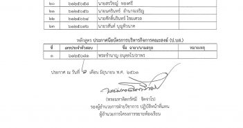 ประกาศ รายชื่อผู้เข้าศึกษาปริญญาตรี และประกาศนียบัตรการบริหารกิจการคณะสงฆ์ ประจำปีการศึกษา ๒๕๖๑ (รอบที่ ๒)