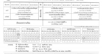 ตารางสอน มจร สฎ ภาคการศึกษาที่ ๒ ปีการศึกษา ๒๕๖๑